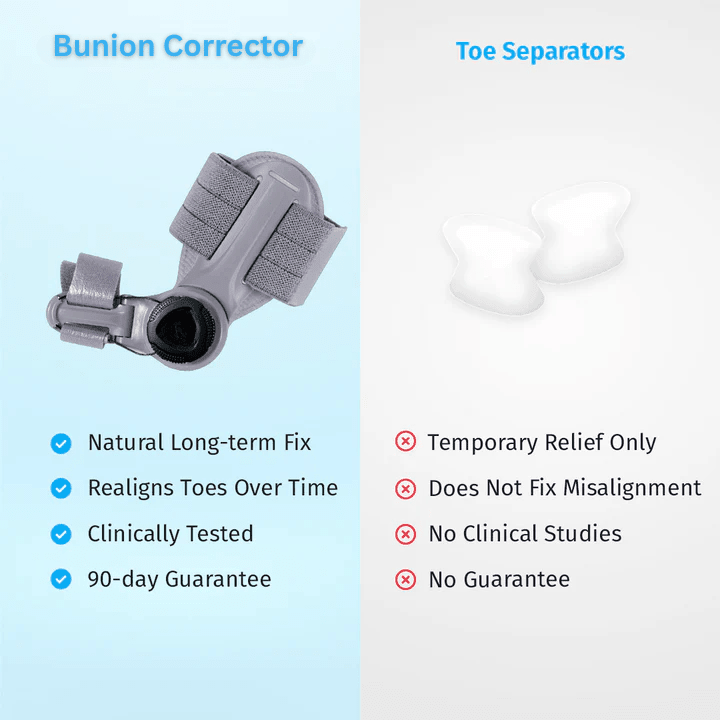 Bunion Corrector - FixBunion
