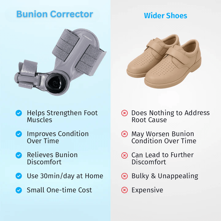 Bunion Corrector - FixBunion