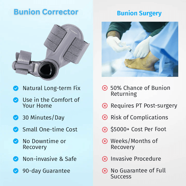 Bunion Corrector - FixBunion